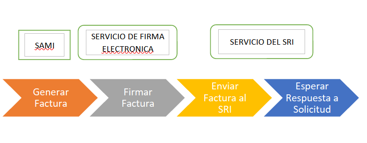 FCE 2