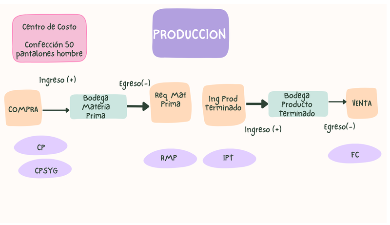 Produccion 5