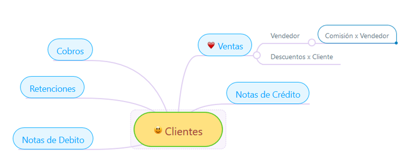 modulo-clientes