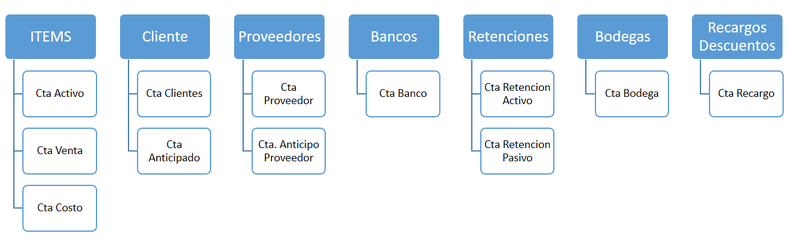 modulo-contabilidad