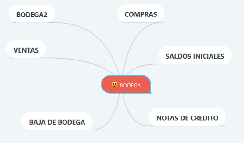 moduloInventarios