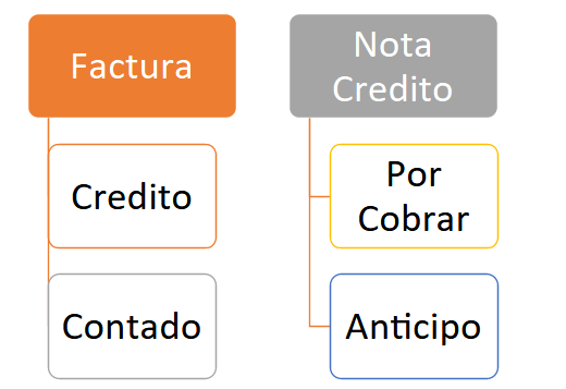 notas de credito