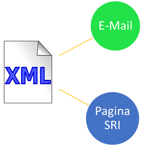 xml  email